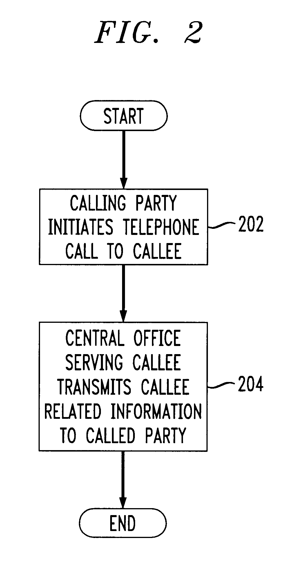 Display of call related information regarding a called party