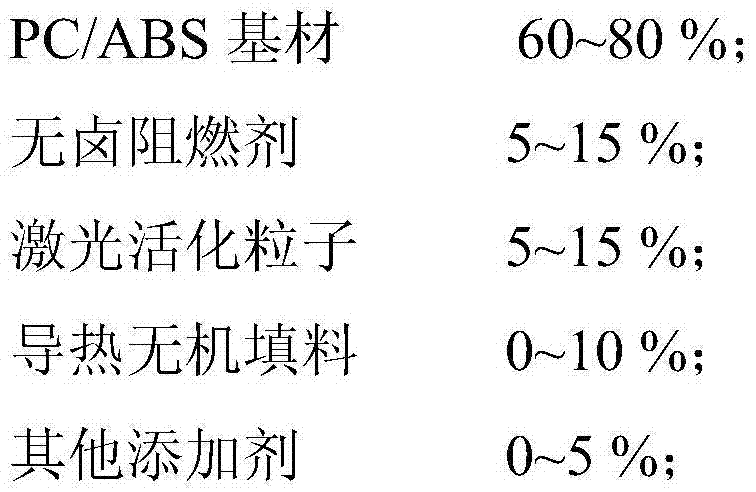 Laser direct structuring PC/ABScomposite material, preparation method and application thereof