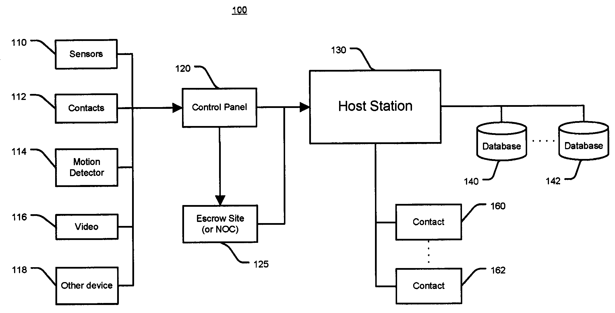 System and Method for Alarm Signaling During Alarm System Destruction