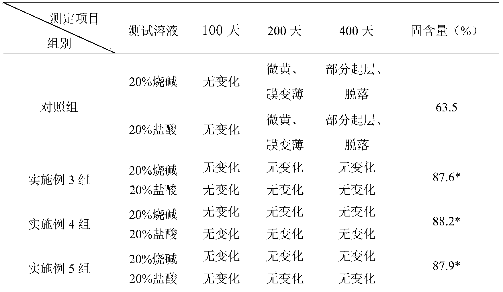 Anti-corrosion resin coating and preparation method thereof