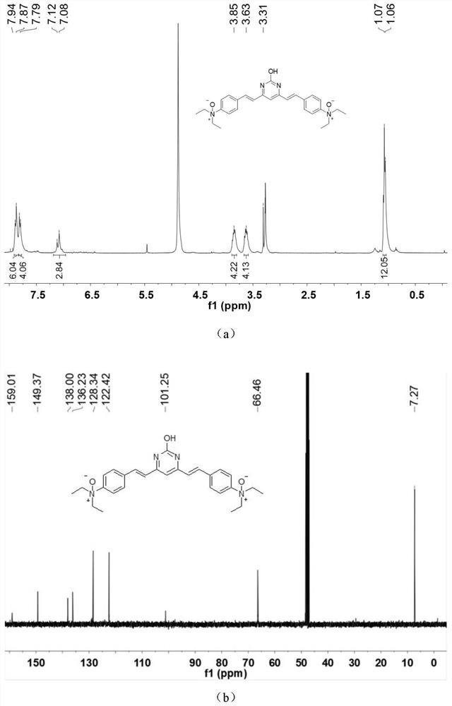 Two-photon fluorescent probe for detecting Fe &lt; 2 + &gt; in living body as well as preparation method and application of two-photon fluorescent probe