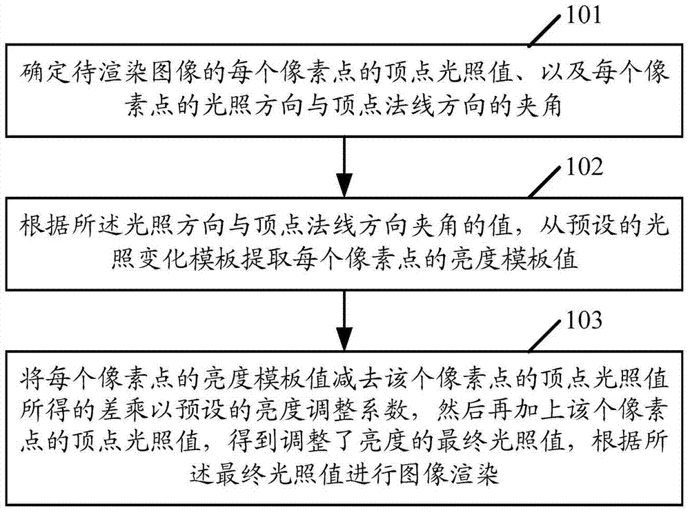 Image rendering method and device