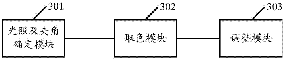 Image rendering method and device