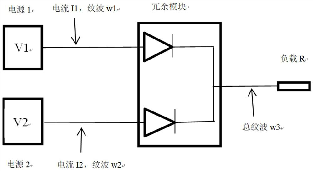 Ripple-based redundant power supply current sharing state identification method