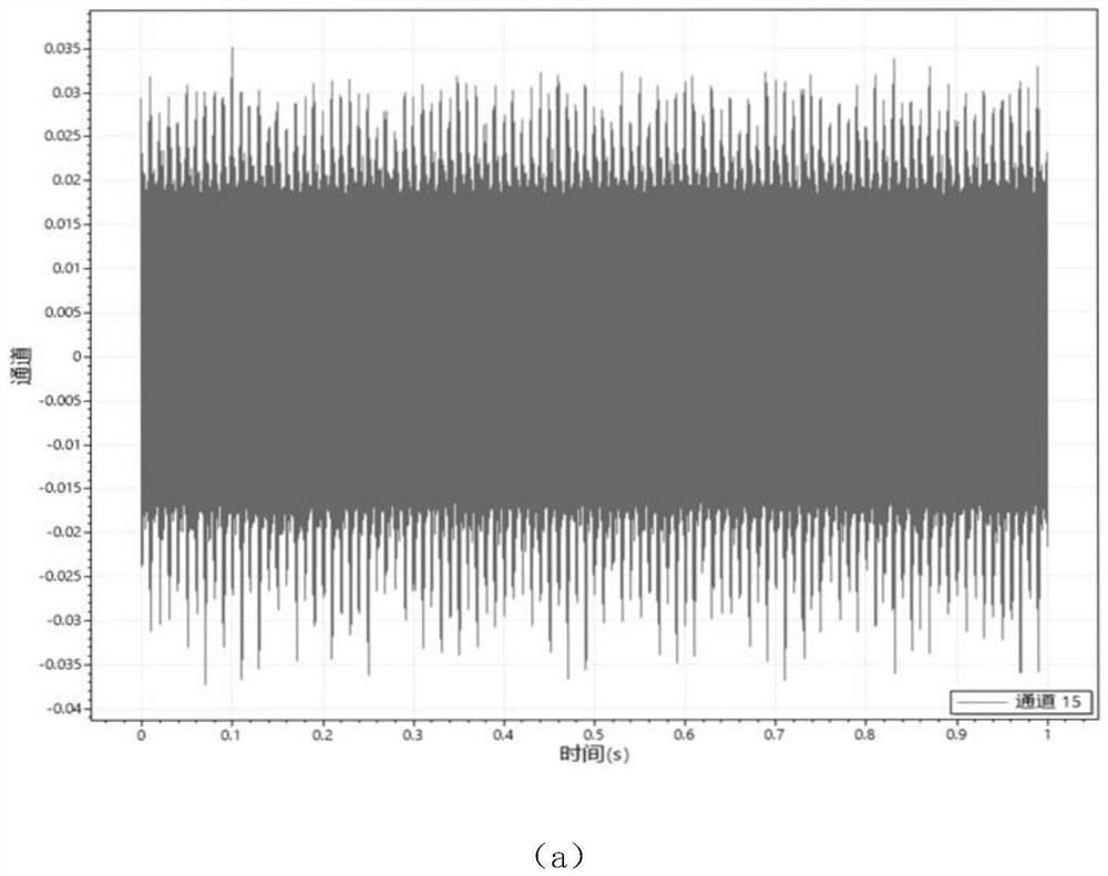 Ripple-based redundant power supply current sharing state identification method