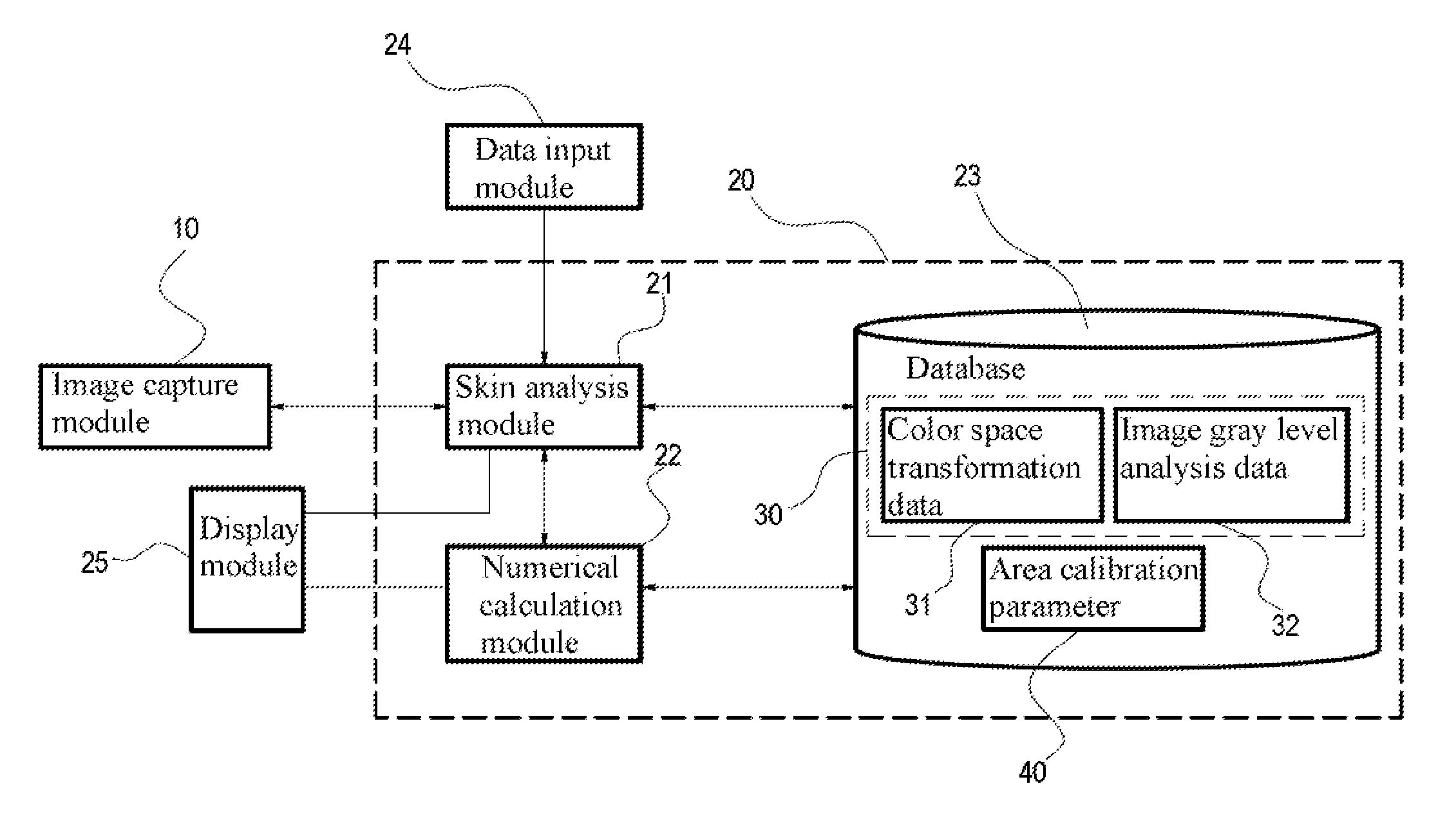 Abnormal skin area calculating system and calculating method thereof