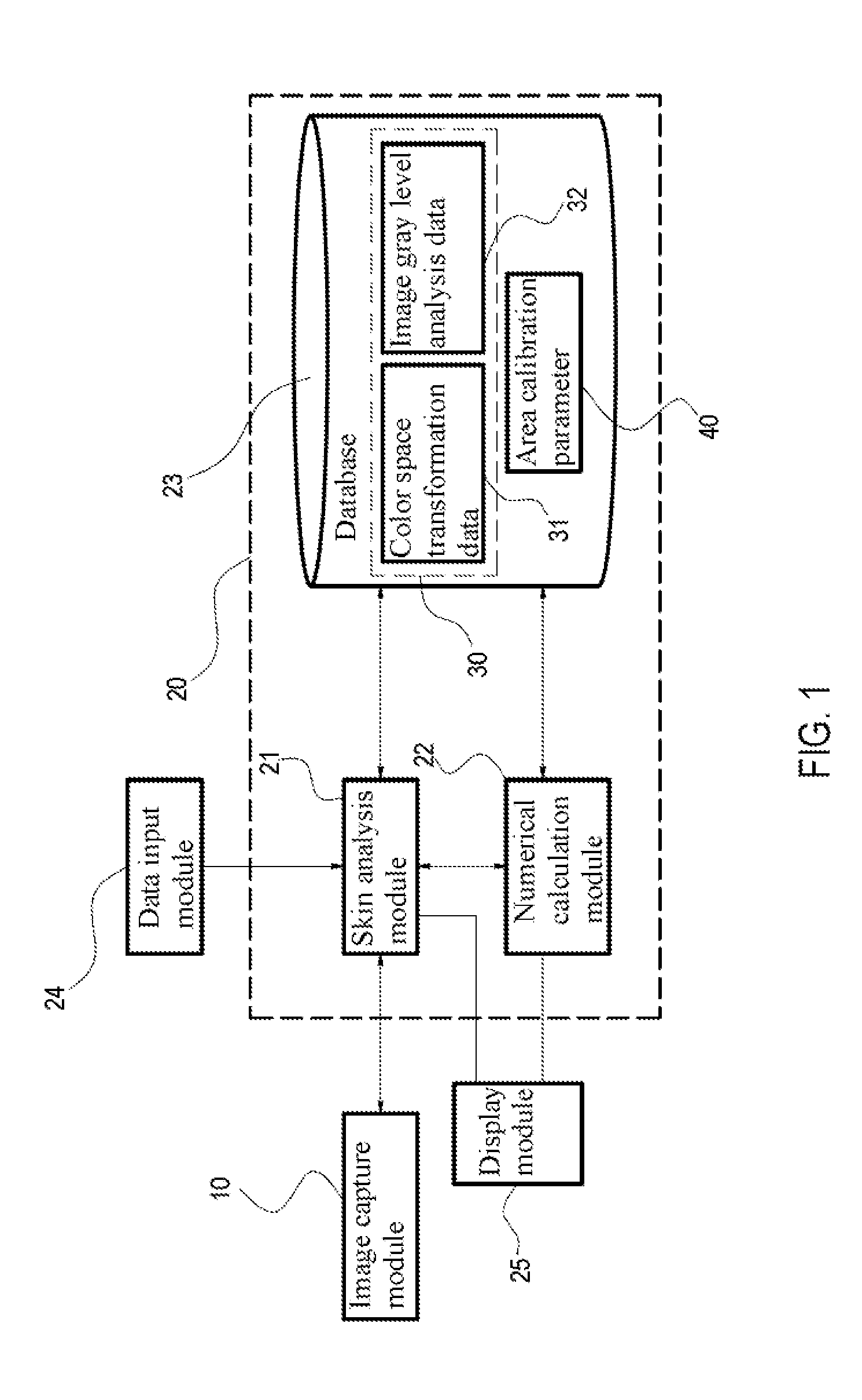 Abnormal skin area calculating system and calculating method thereof