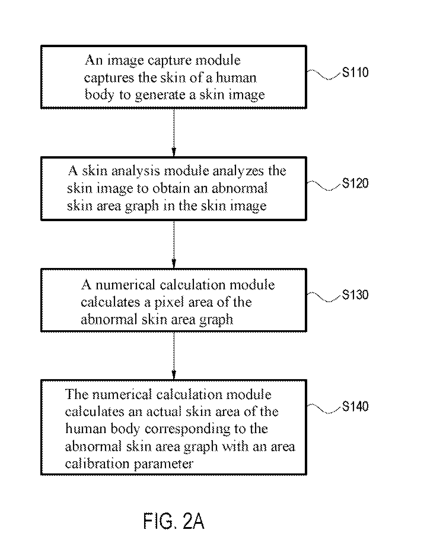 Abnormal skin area calculating system and calculating method thereof