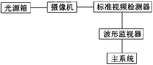 Detection method for resolution ratio of camera lens