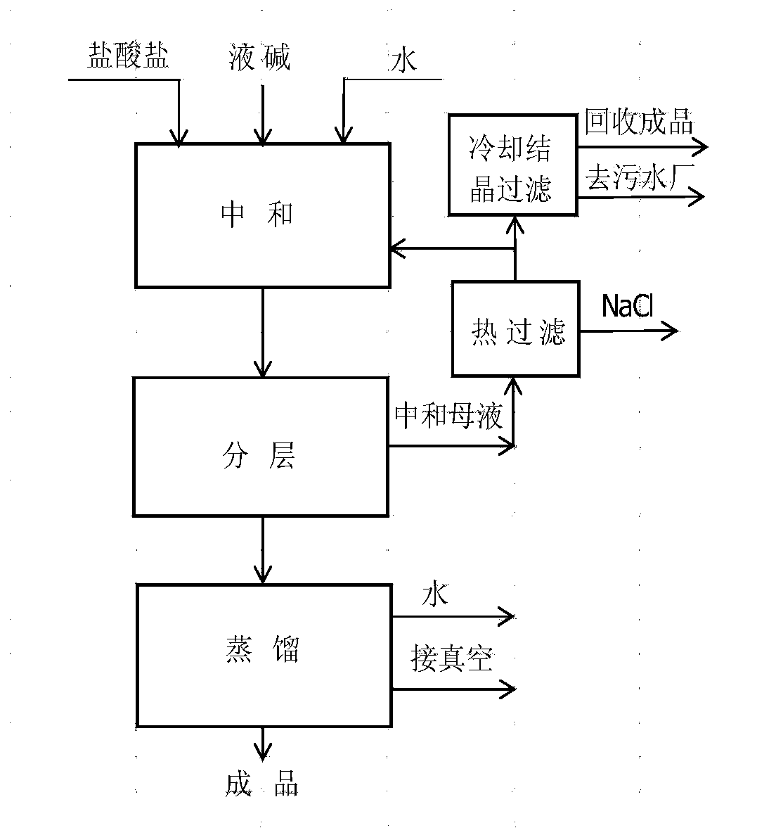 Production method of m-aminoacetanilide