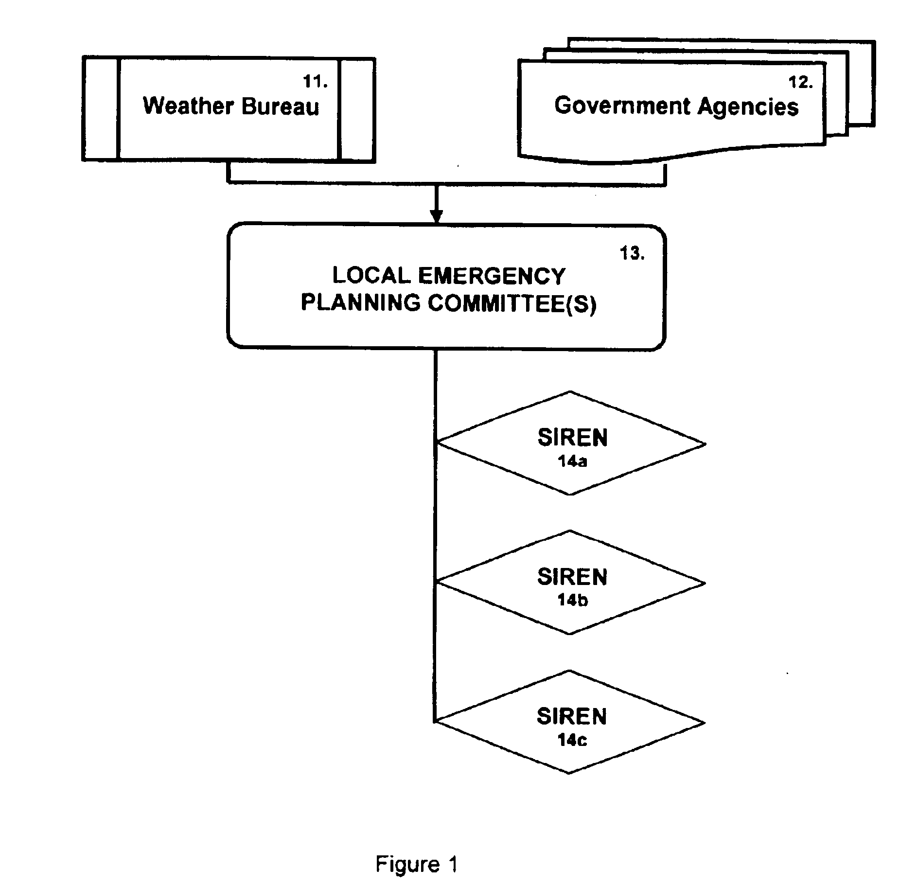 Method and apparatus for disseminating emergency warning information