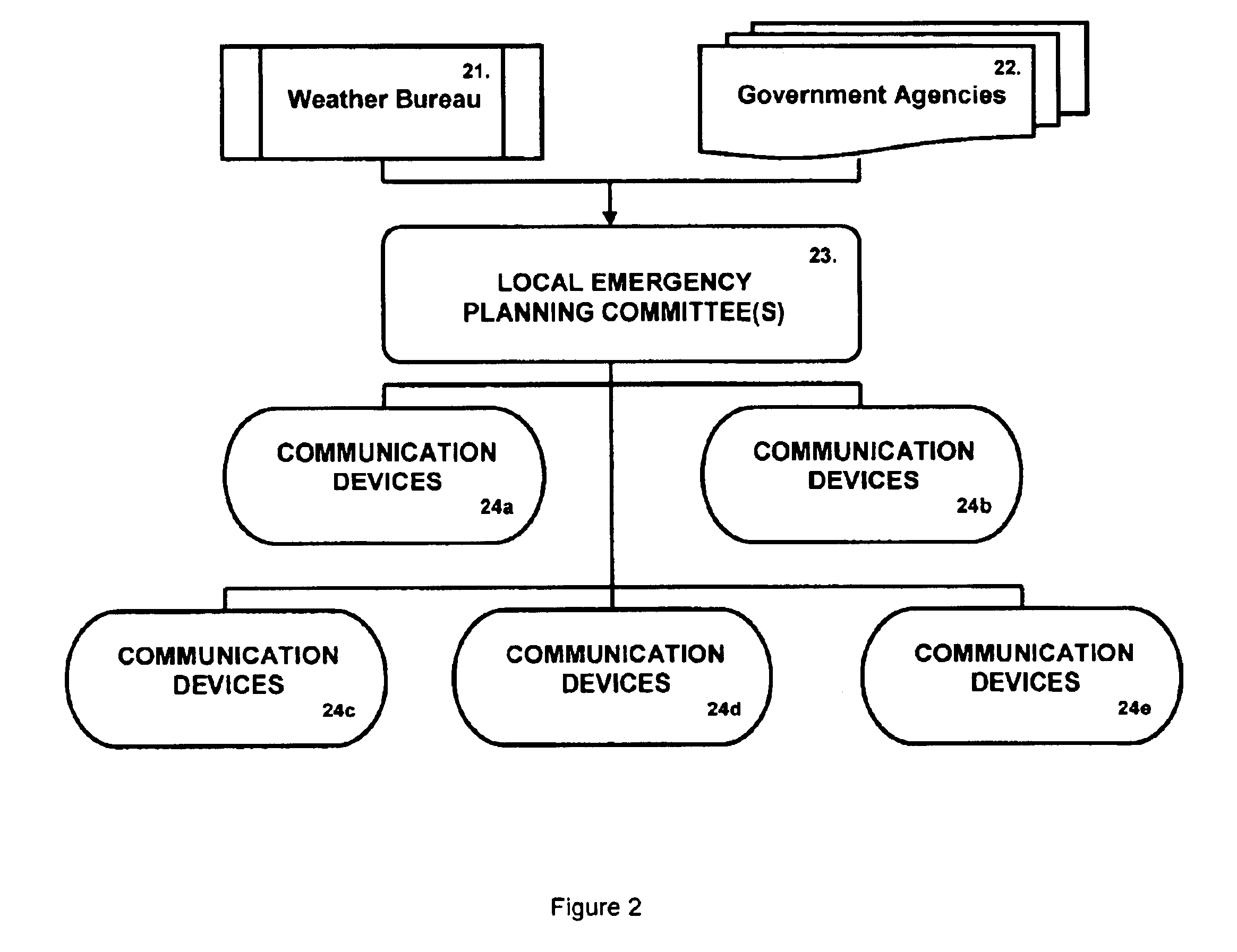 Method and apparatus for disseminating emergency warning information