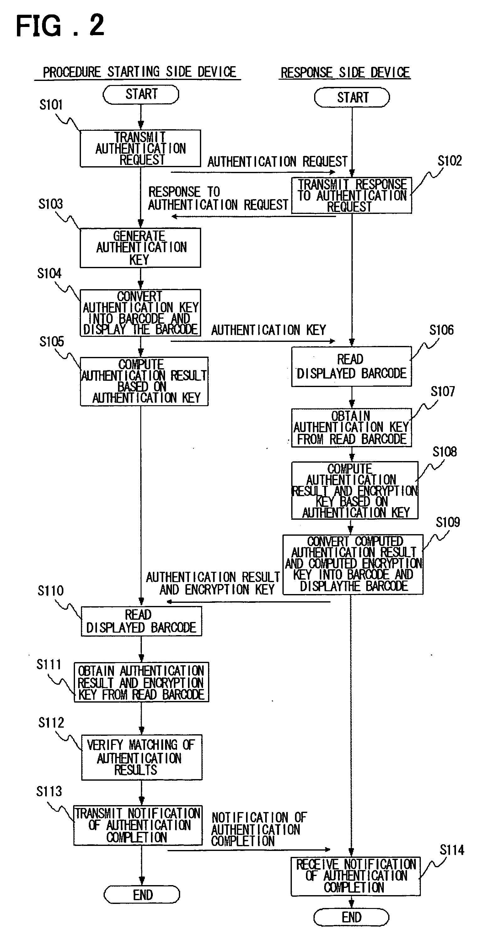 Authentication method and method device, system, and program for delivering secret information between proximity terminals