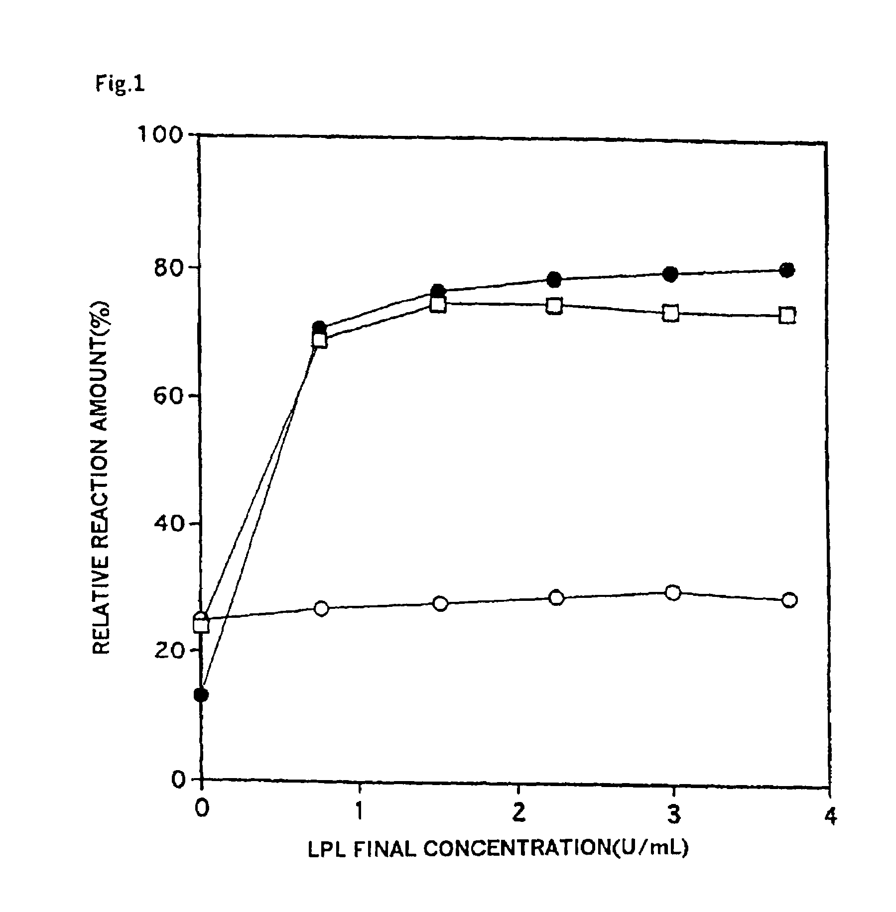 Reagent set and method for detecting cholesterol in a high-density lipoprotein or low density lipoprotein