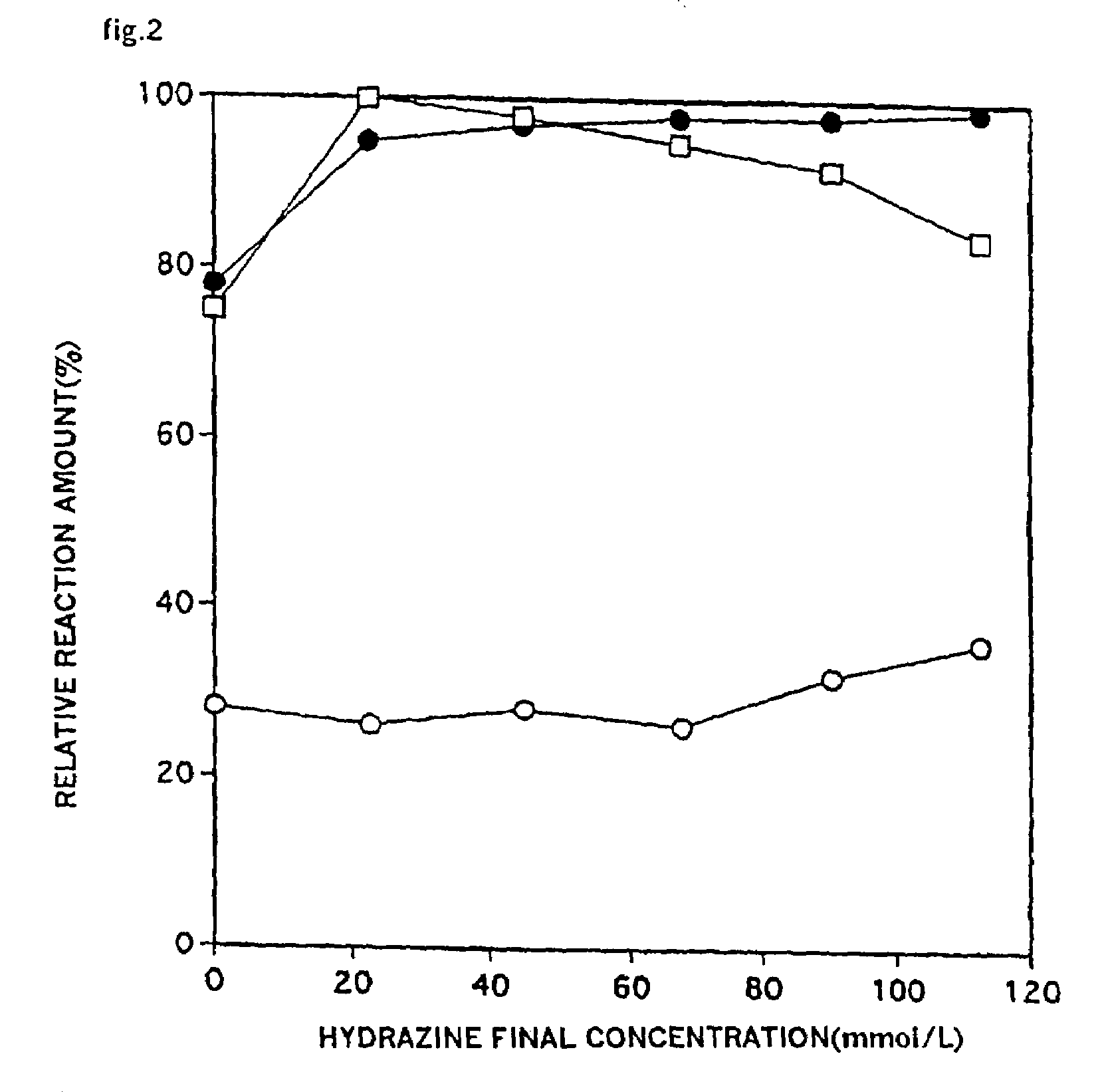 Reagent set and method for detecting cholesterol in a high-density lipoprotein or low density lipoprotein