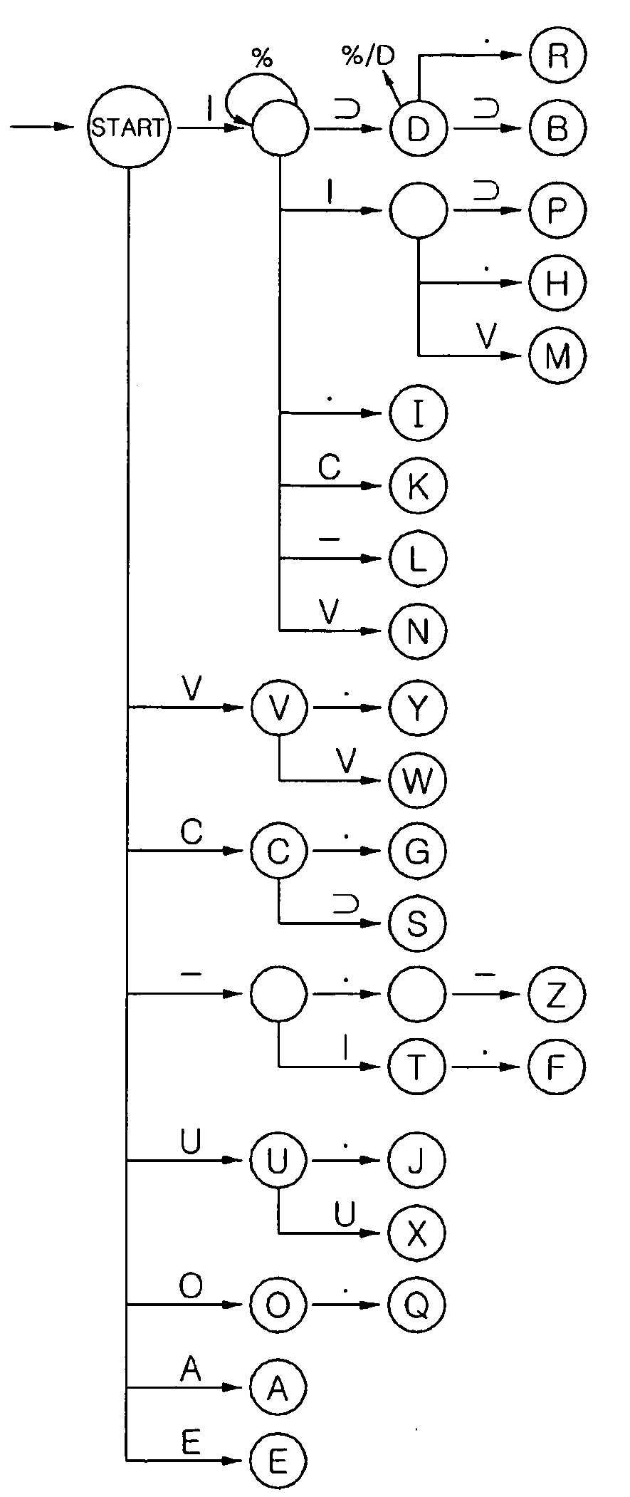 Alphabet input device and alphabet recognition system in small-sized keypad