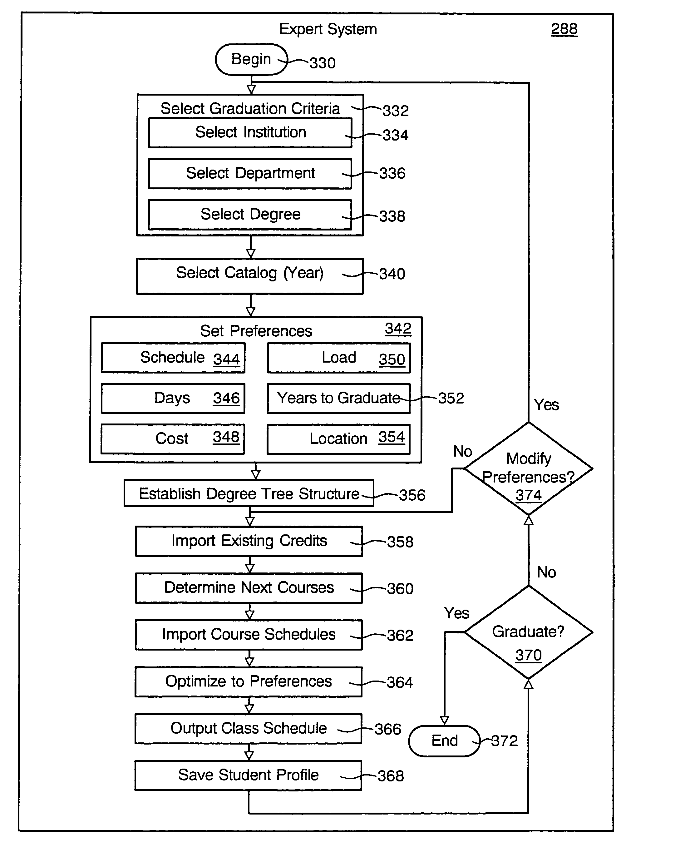 Student-centered, cross-institutional curriculum management system apparatus and method
