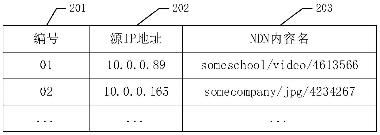 NDN and IP network boundary gateway conversion method and device