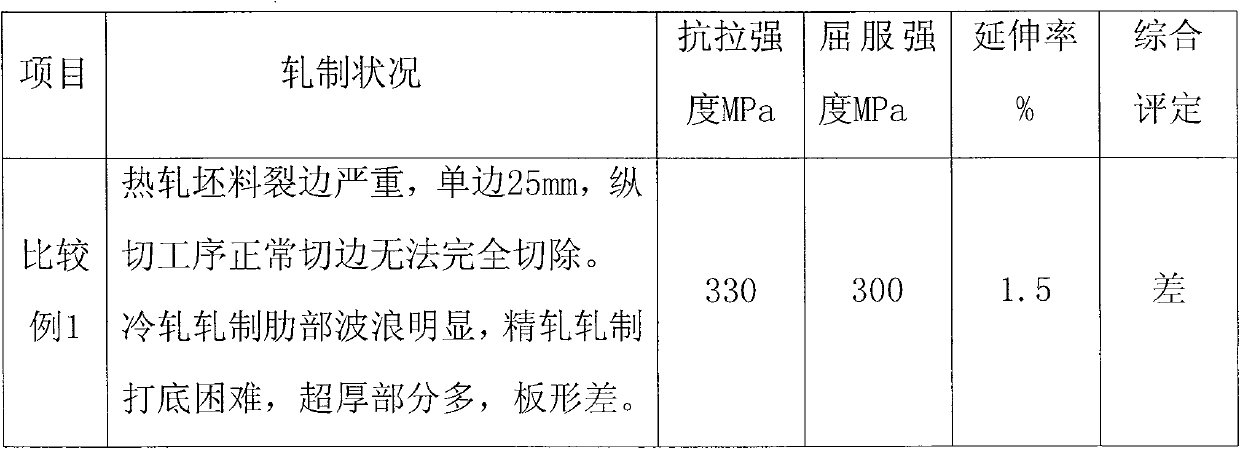 Aluminium alloy material for louvre window and manufacturing method therefor