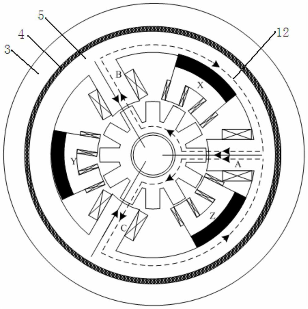 A cylindrical rotor three-degree-of-freedom magnetic levitation switched reluctance motor