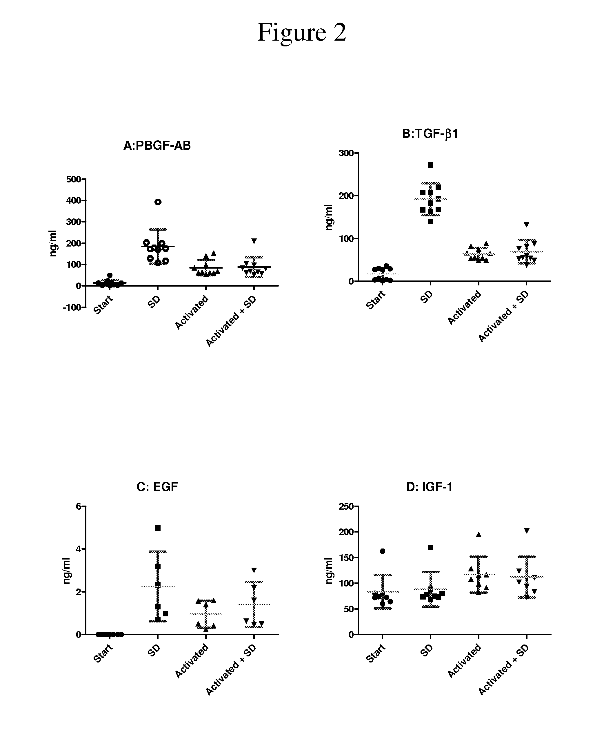 Clottable concentrate of platelet growth factors and preparation method thereof