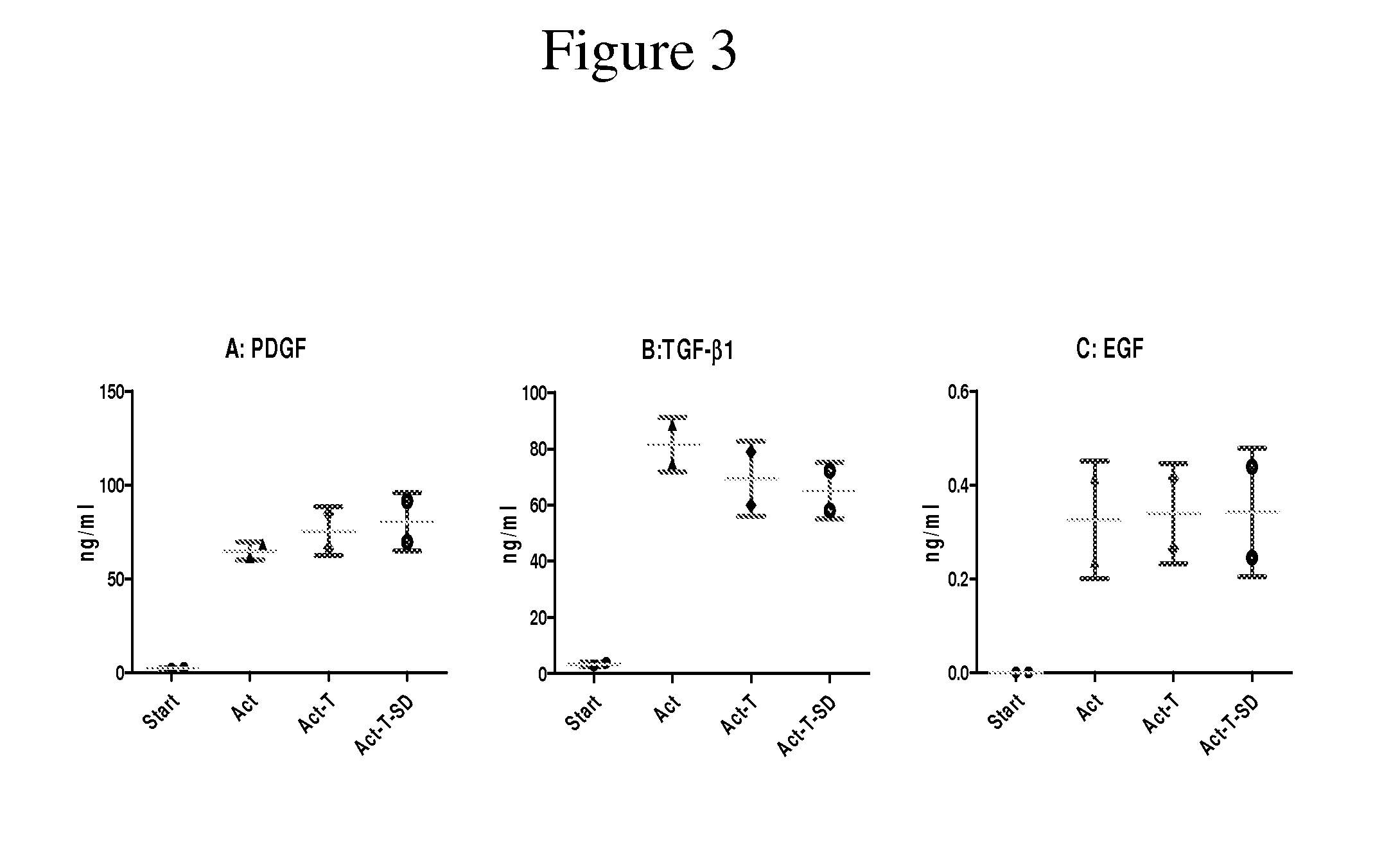 Clottable concentrate of platelet growth factors and preparation method thereof