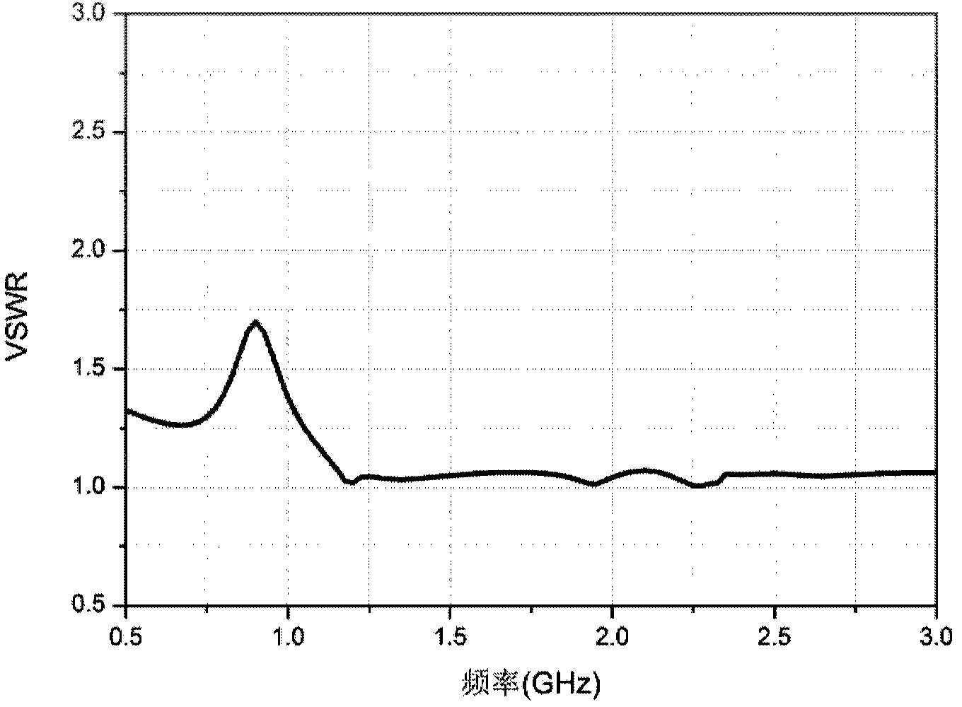 Self-complement type radar antenna