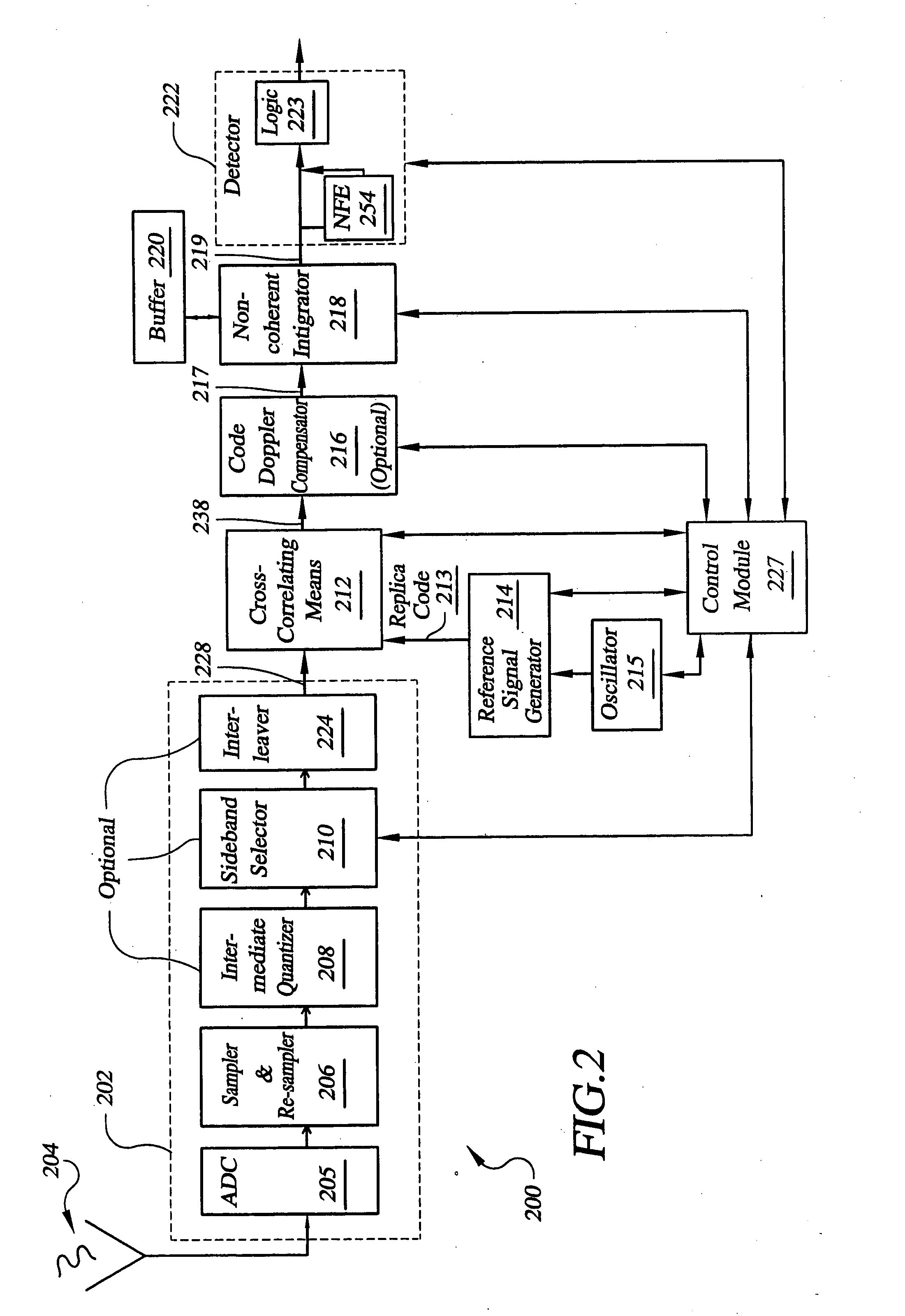 System for direct acquisition of received signals