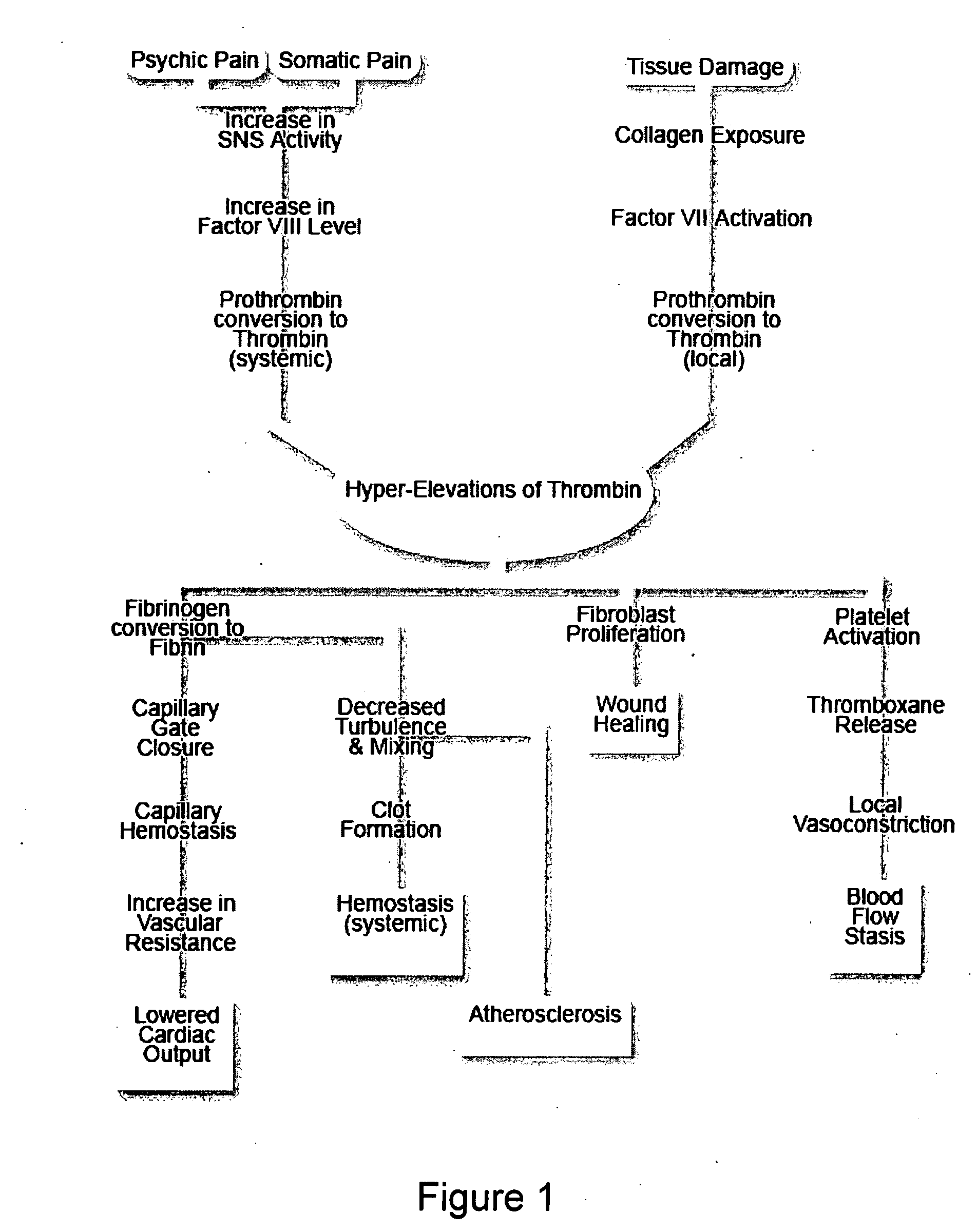 Method of providing anesthesia