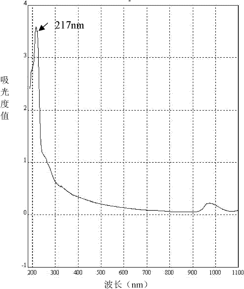 II-type collagen joint cartilage fluid and preparation method thereof