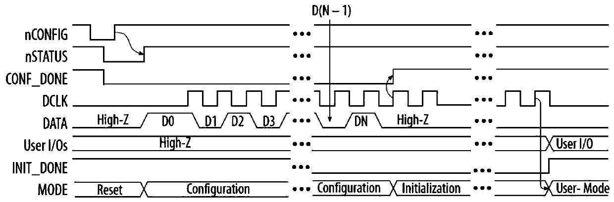 FPGA firmware online upgrading method and system