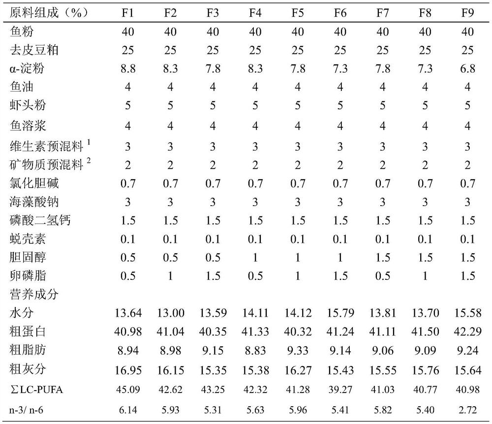 A compound feed for soft-shell crabs and its preparation method