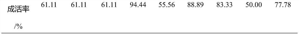 A compound feed for soft-shell crabs and its preparation method