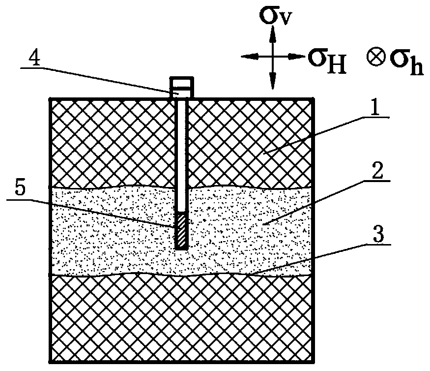 Preparation method of unconventional natural gas well fracturing physical simulation sample