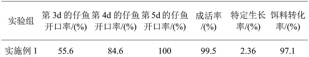 Micro-capsule starter feed for trachinotus ovatus fries and preparation method of micro-capsule starter feed