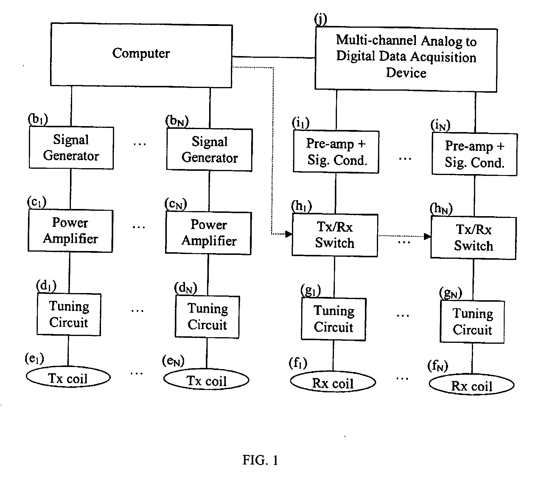 Multicoil NMR data acquisition and processing methods