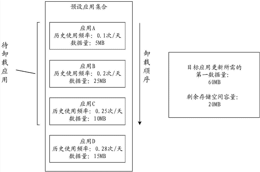 Application updating method and device, storage medium and electronic equipment