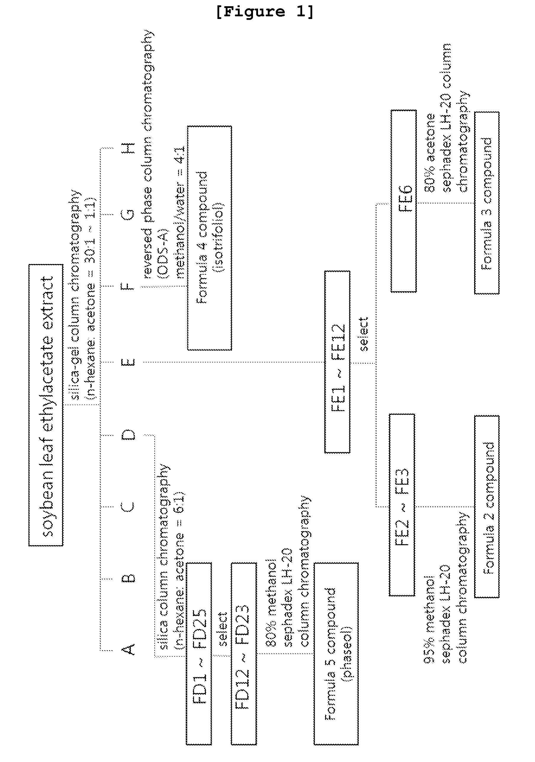 Novel pterocarpan compound or pharmaceutically acceptable salt thereof and pharmaceutical composition for prevention or treatment of metabolic disease or complication thereof, or for antioxidant containing the same as an active ingredient