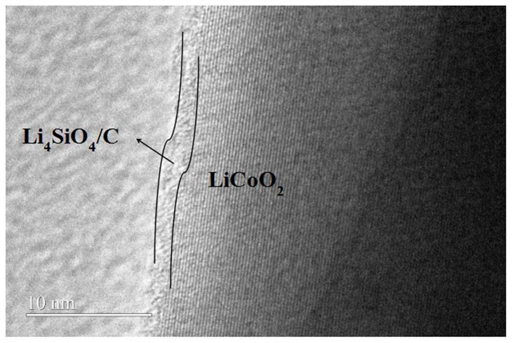 Lithium cobalt oxide composite material coated with lithium orthosilicate and carbon, preparation method and application