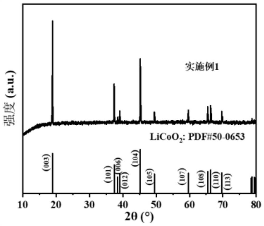 Lithium cobalt oxide composite material coated with lithium orthosilicate and carbon, preparation method and application