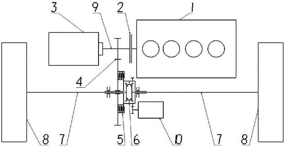 Vehicle transmission method and vehicle transmission mechanism of hybrid power system