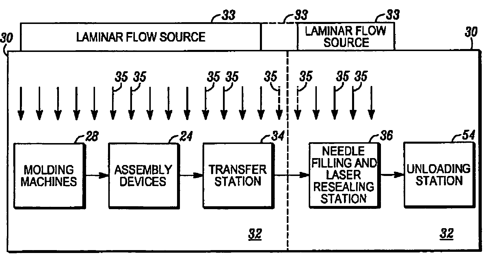 Sterile de-molding apparatus and method