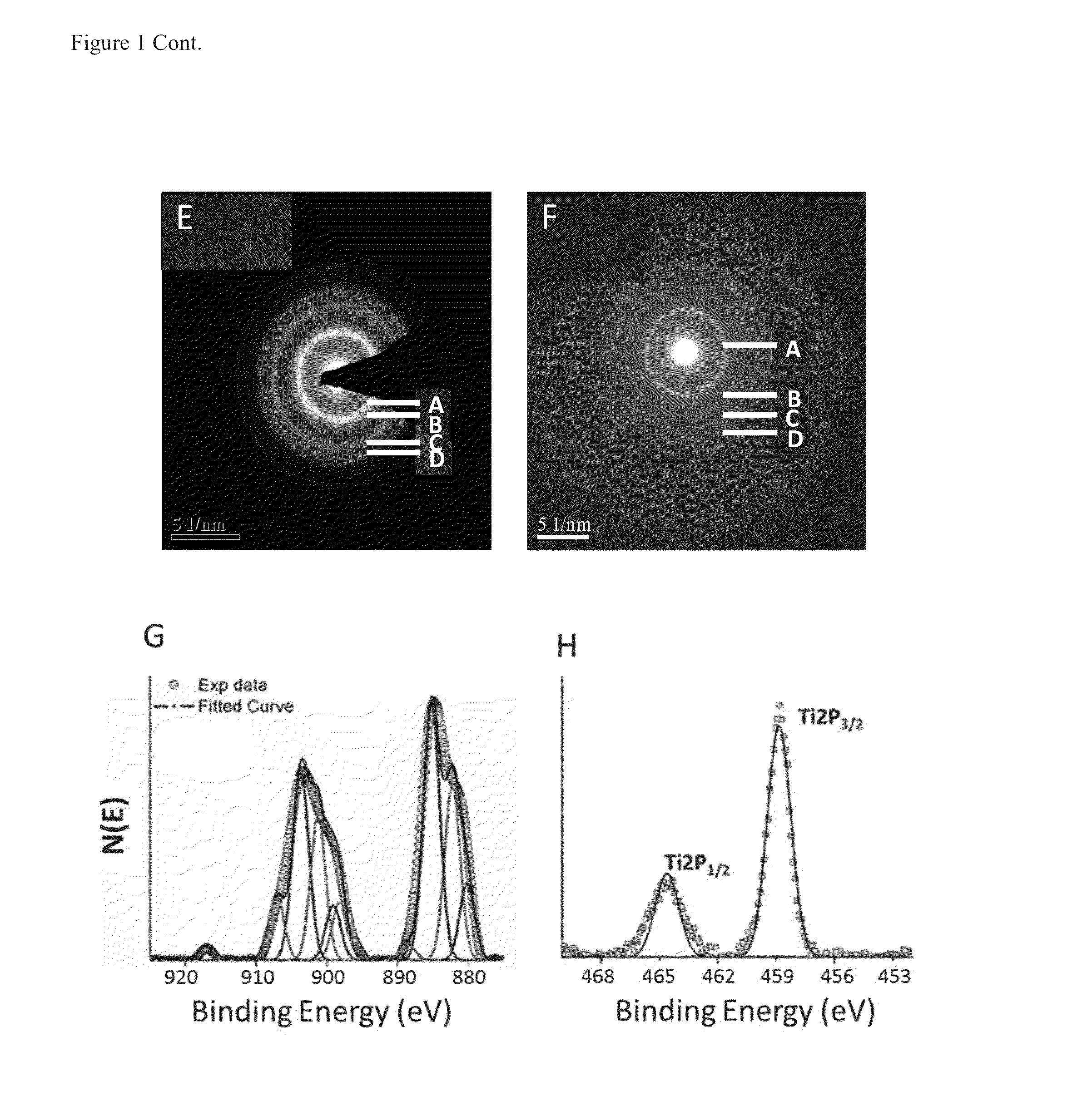 Methods of using ceo2 and tio2 nanoparticles in modulation of the immune system