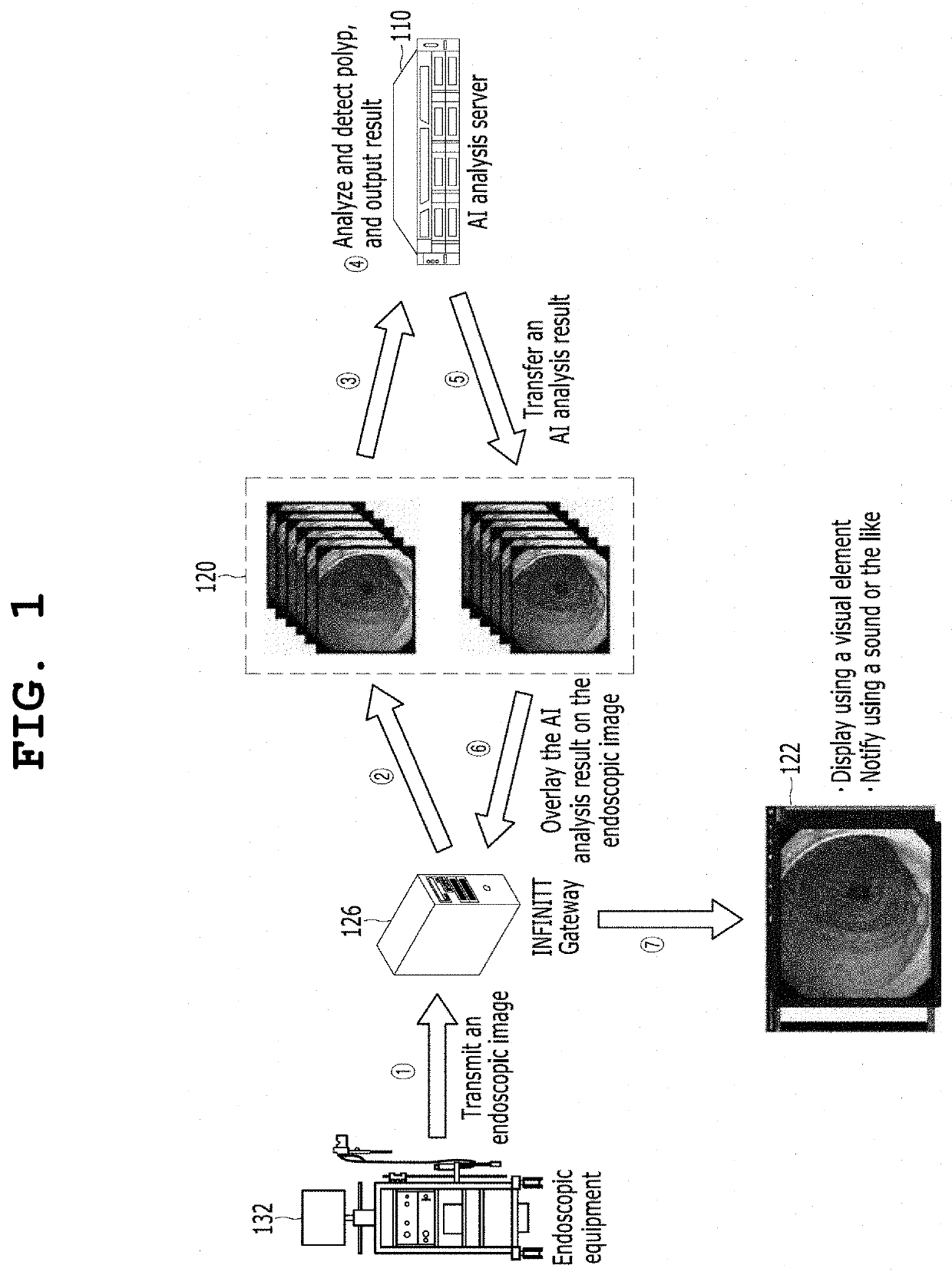Artificial intelligence-based colonoscopic image diagnosis assisting system and method