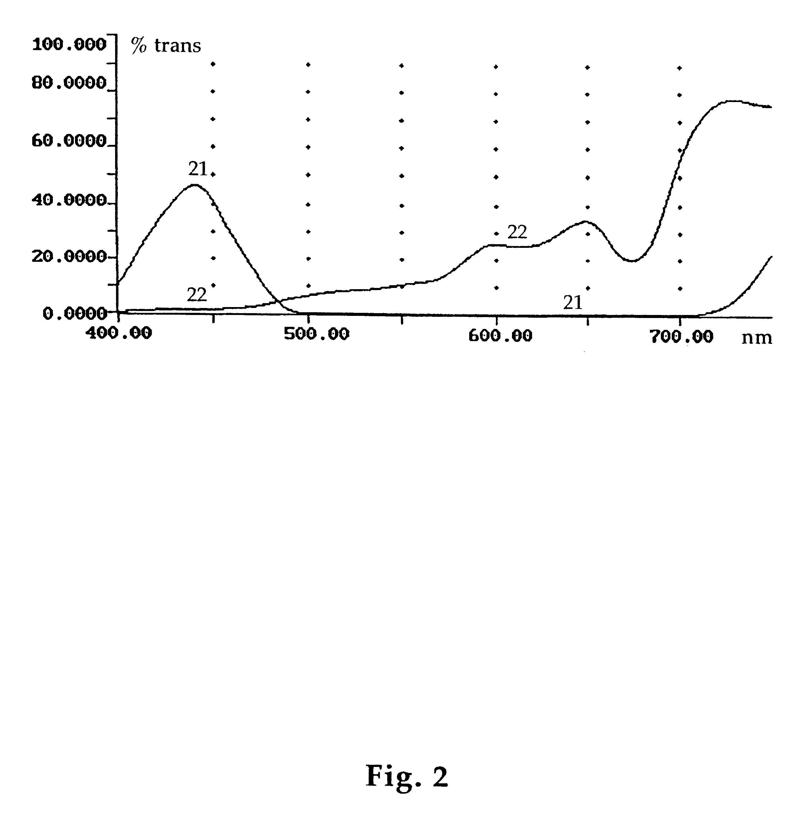 Method for recording and viewing stereoscopic images in color using multichrome filters