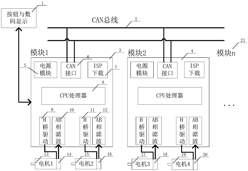 Elevating equipment multi-direct current motor synchronous controller and method based on CAN bus