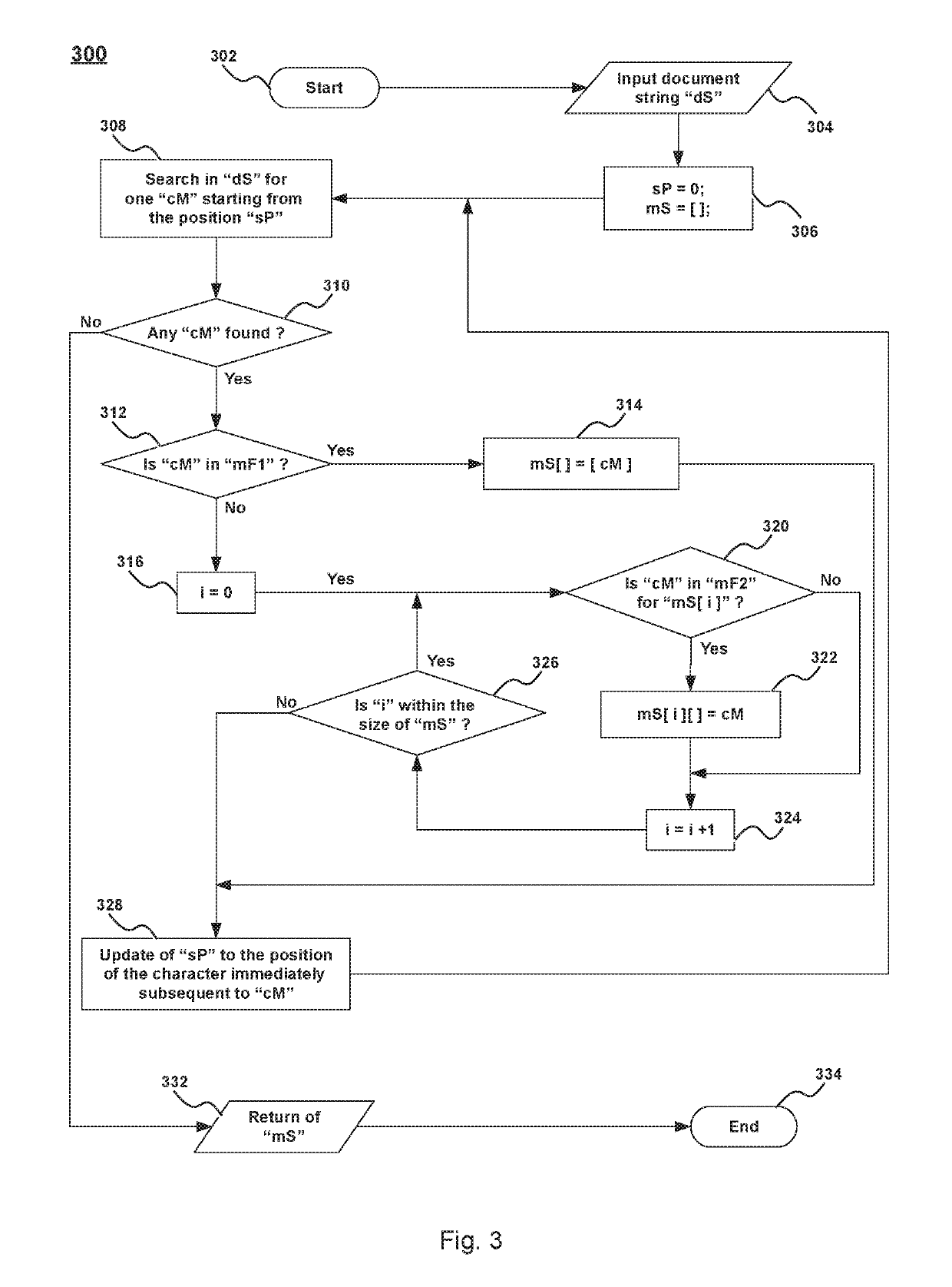 Method, device, and system, for identifying data elements in data structures