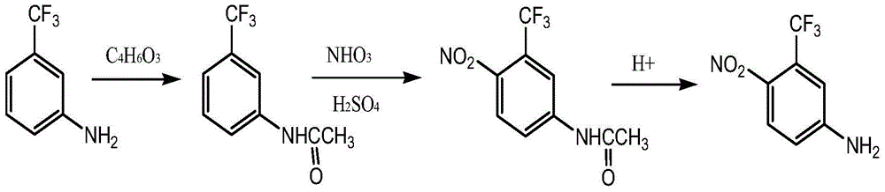 Process for synthesizing flutamide