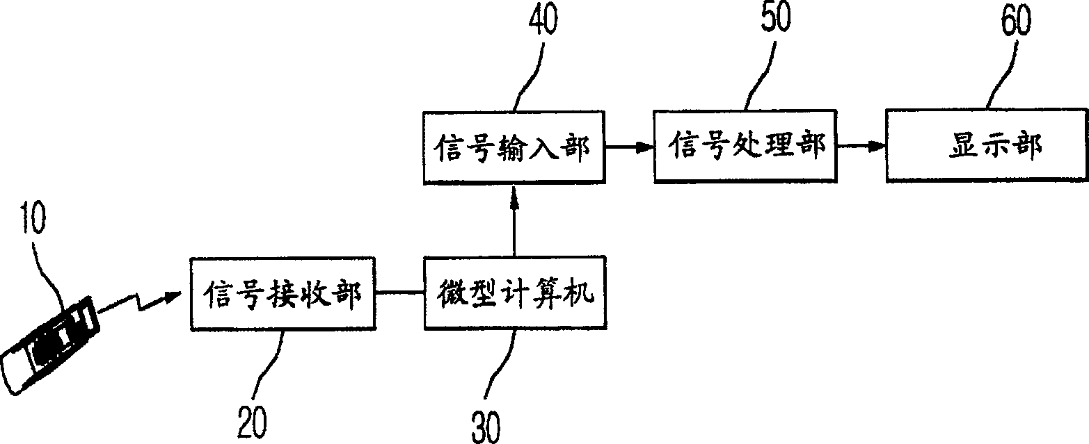 Digital television and inputting mode switchover method thereof