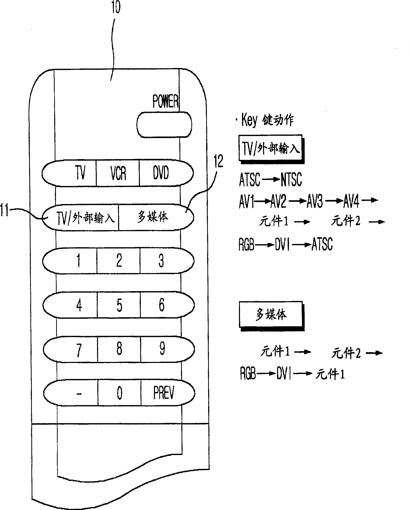 Digital television and inputting mode switchover method thereof